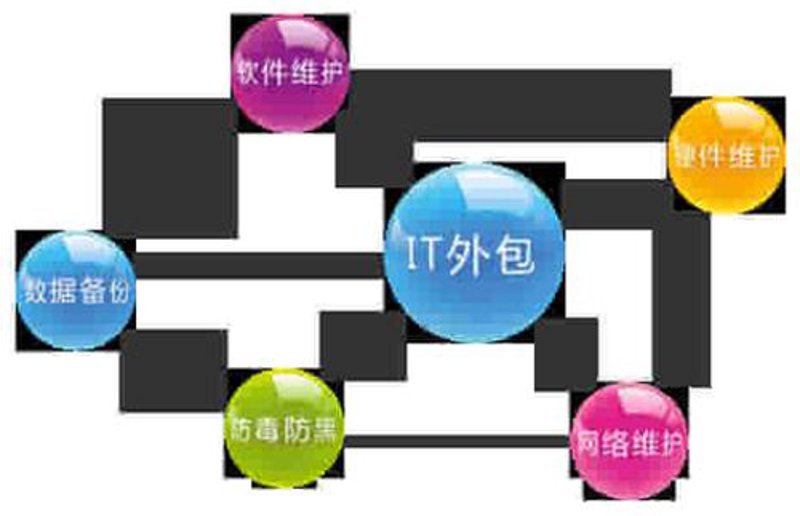 小程序开发：连接未来的桥梁