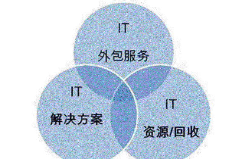 轻松打造专属APP：常见问题全面解答