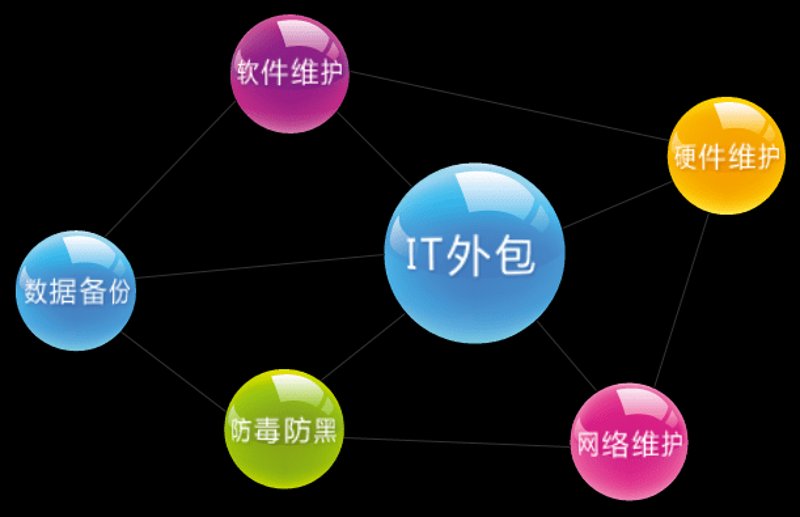 企业网站建设常见问答